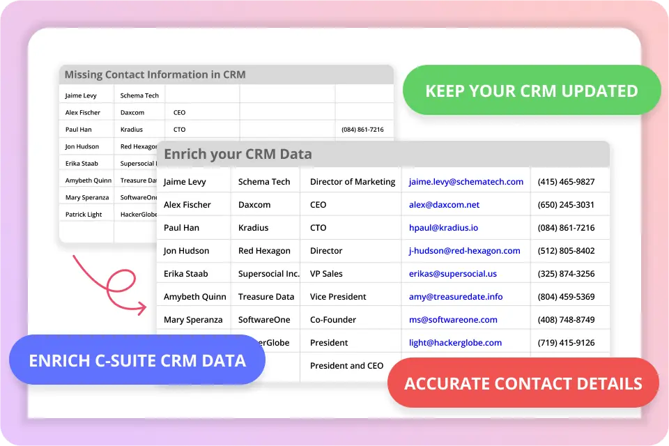 Enrich C-Suite Data & Keep your CRM updated
