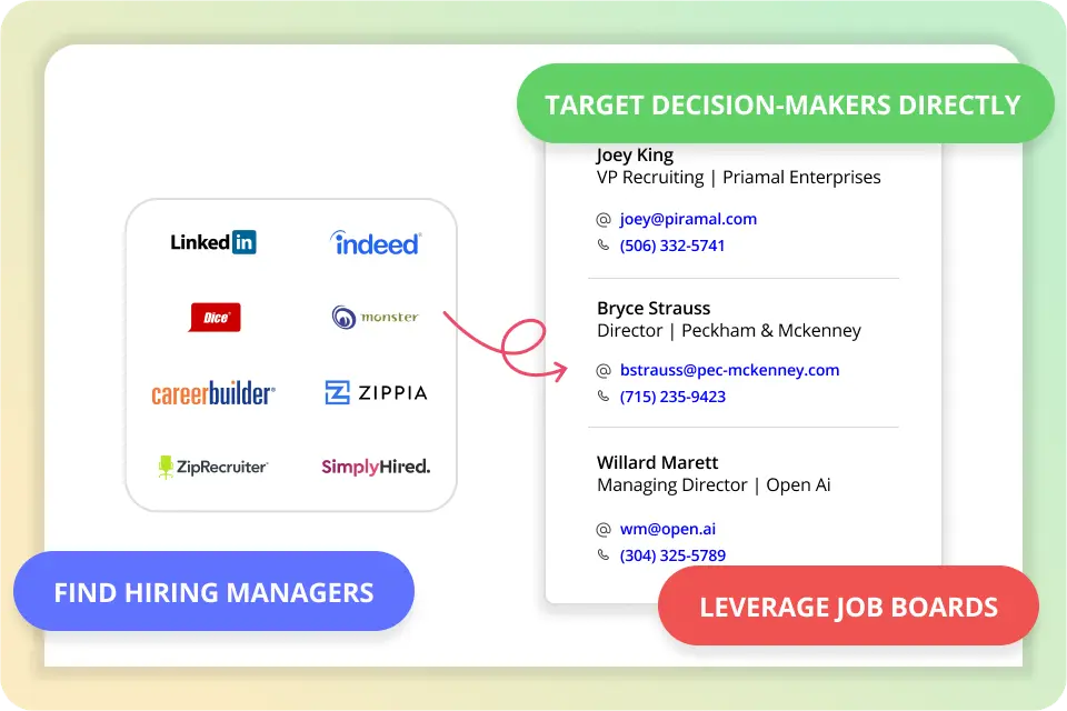 Leverage Job Boards & Find Hiring Managers with Ease