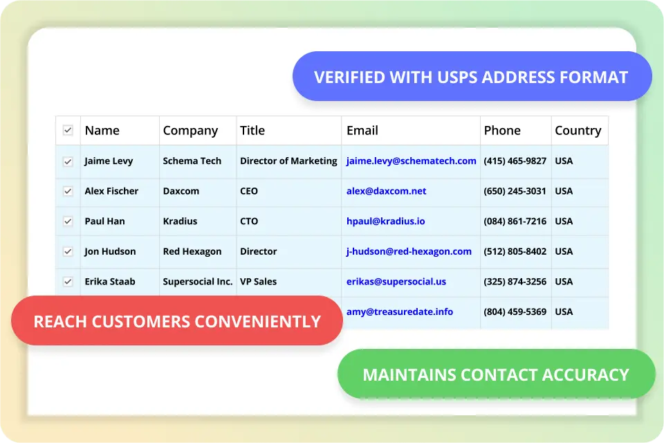 Guaranteed Accuracy Validates Addresses with USPS