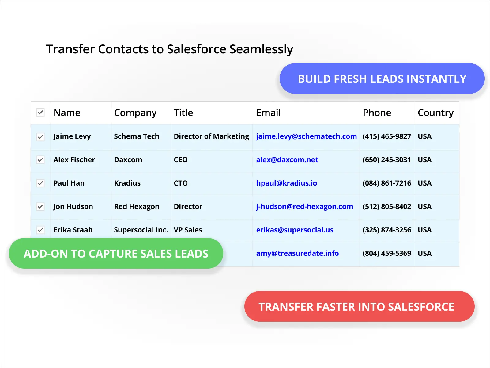 Transfer contacts to salesforce seamlessly