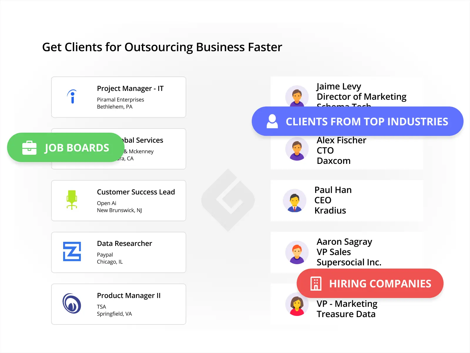 Get Clients for Outsourcing Business 10x Faster