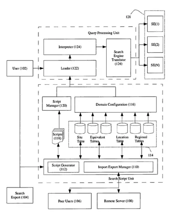 Method and system to enable searching for lead & contact information on the web