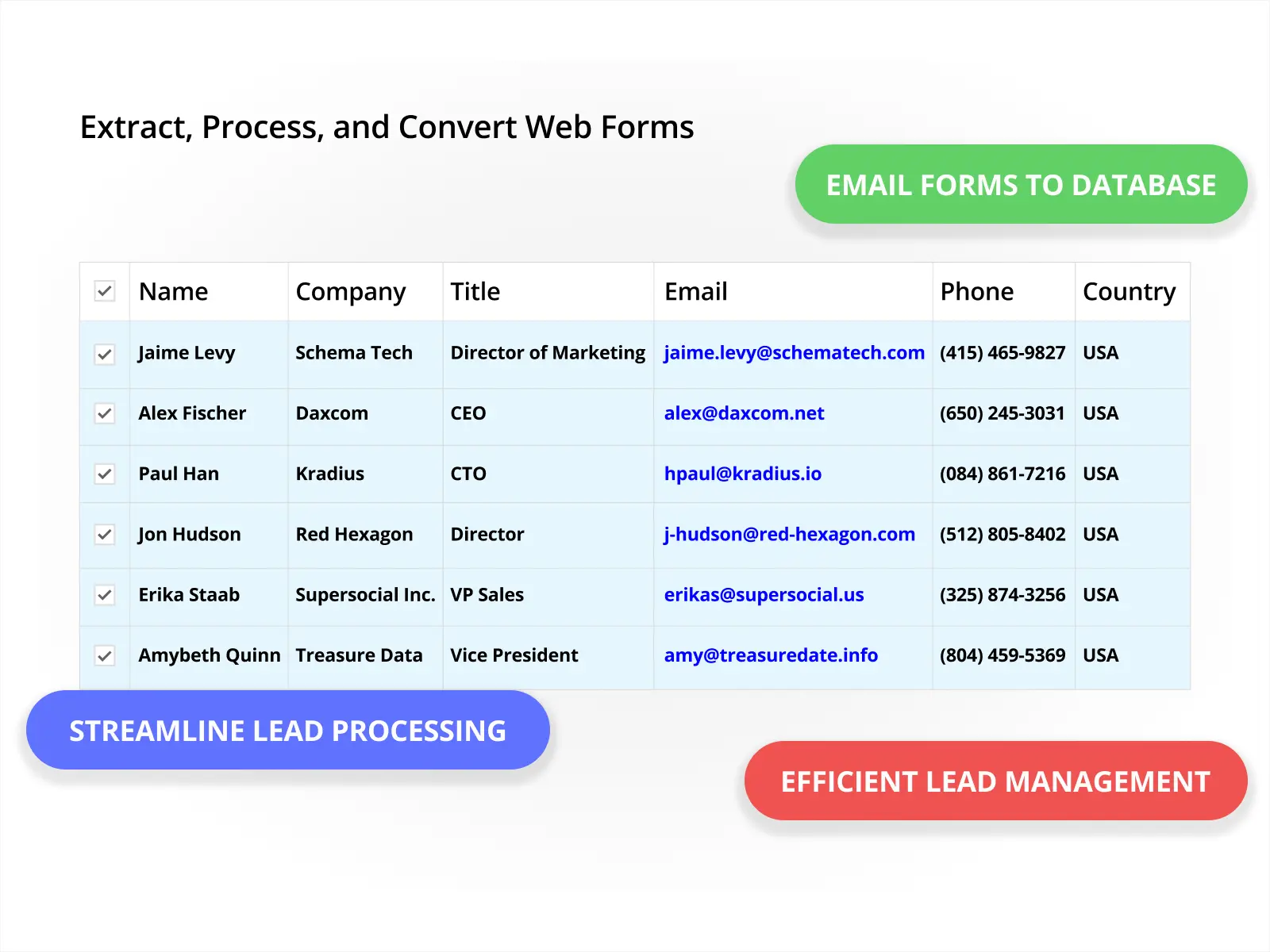 Extract Process and Convert Web Forms