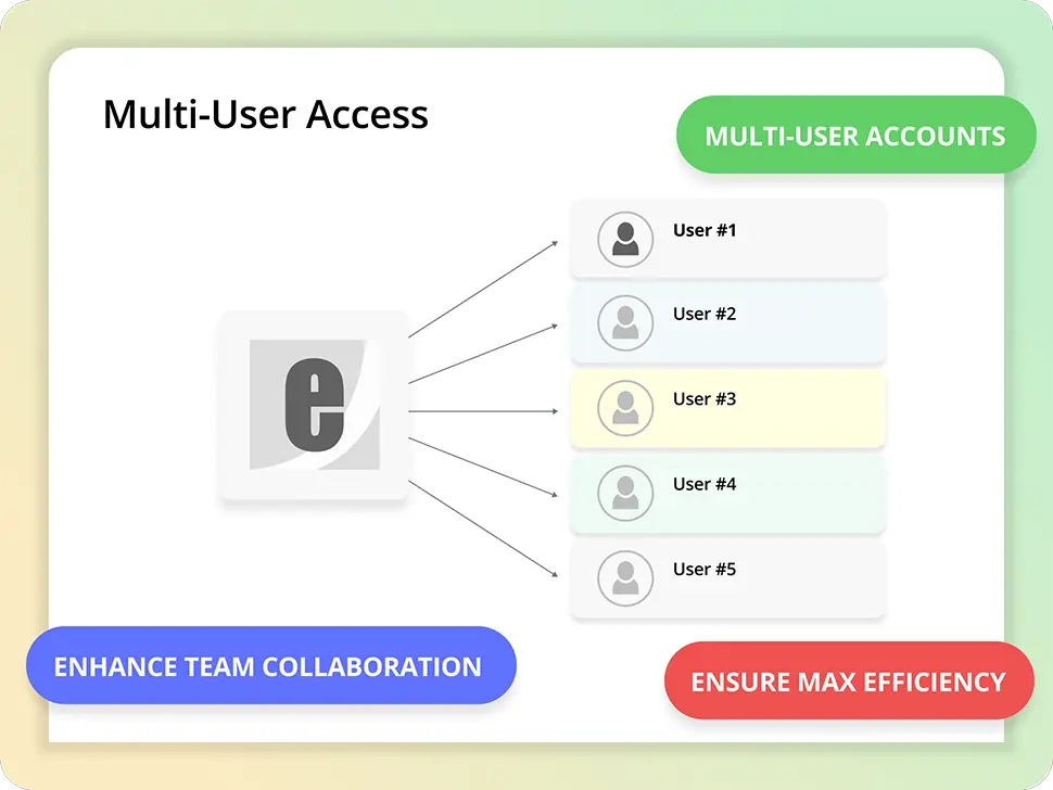 Boost Lead Generation with Multi-User Access for Seamless Team Collaboration