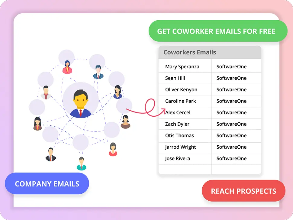 Reach Prospects via Coworkers & Increase Engagement Rates by 3x