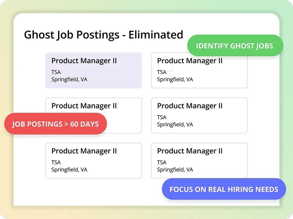 Eliminate Ghost Job Postings and Focus on Real Opportunities