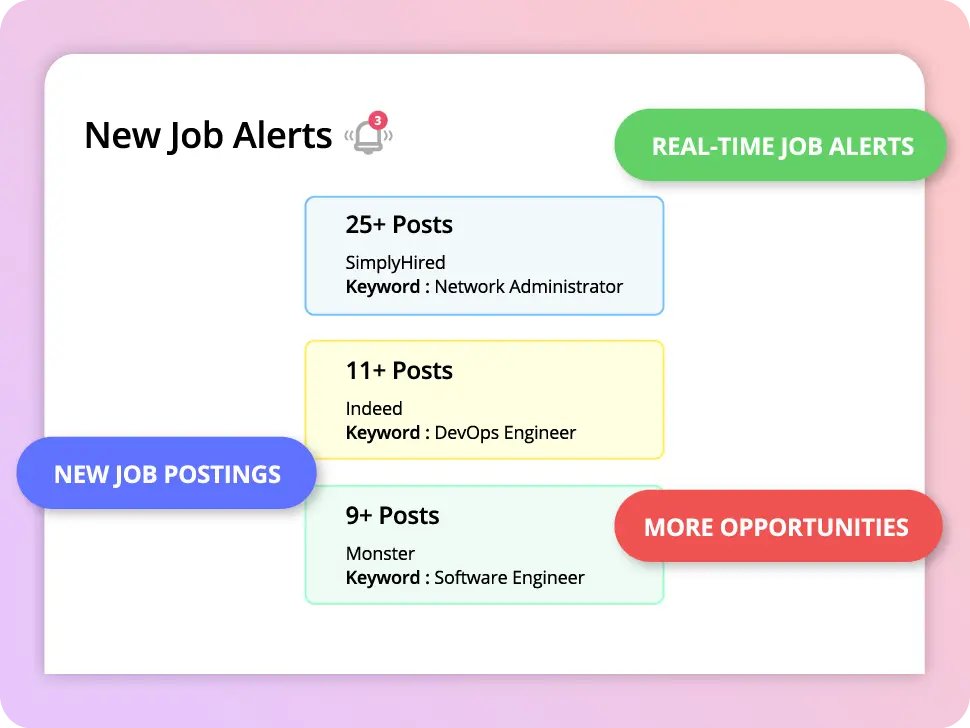 Get Job Alerts on the Newest Job Postings Relevant to Your Search