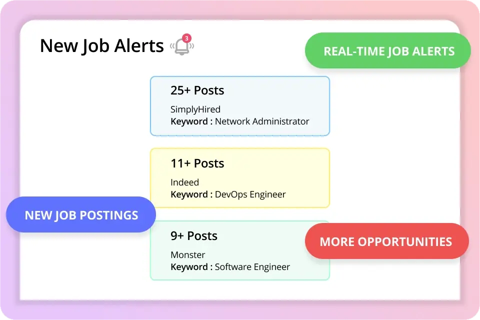 Get Job Alerts on the Newest Job Postings Relevant to Your Search