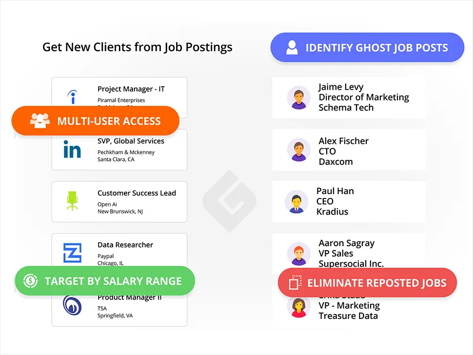 JobGrabber Decision maker leads