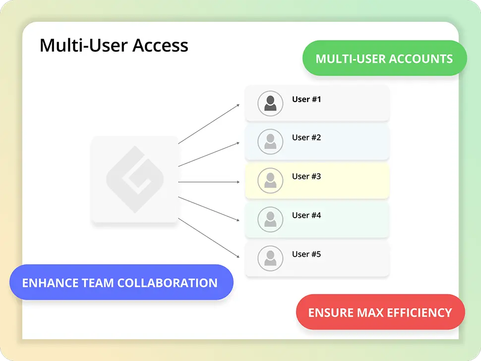 Multi-User Access to Enhance Team Collaboration and Find New Clients Faster