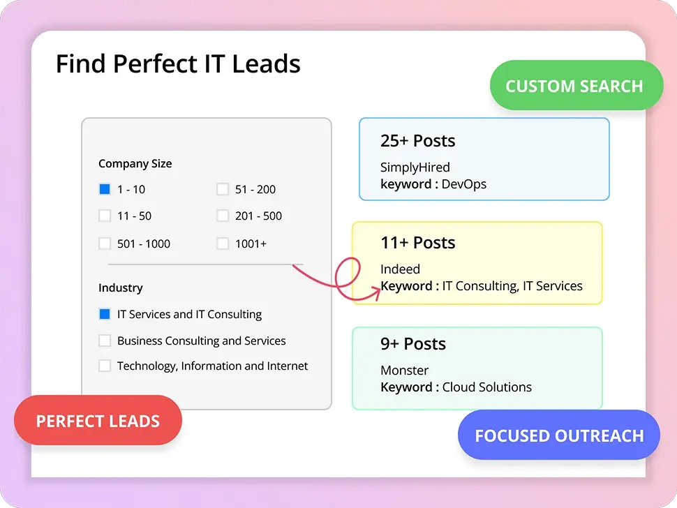 Shortlist IT Opportunities with Precision & Find Perfect Fit IT Leads