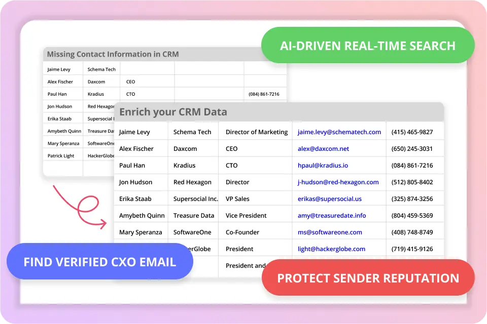 Leverage AI-Driven Real-Time Search & Find Verified CXO Email & Phone