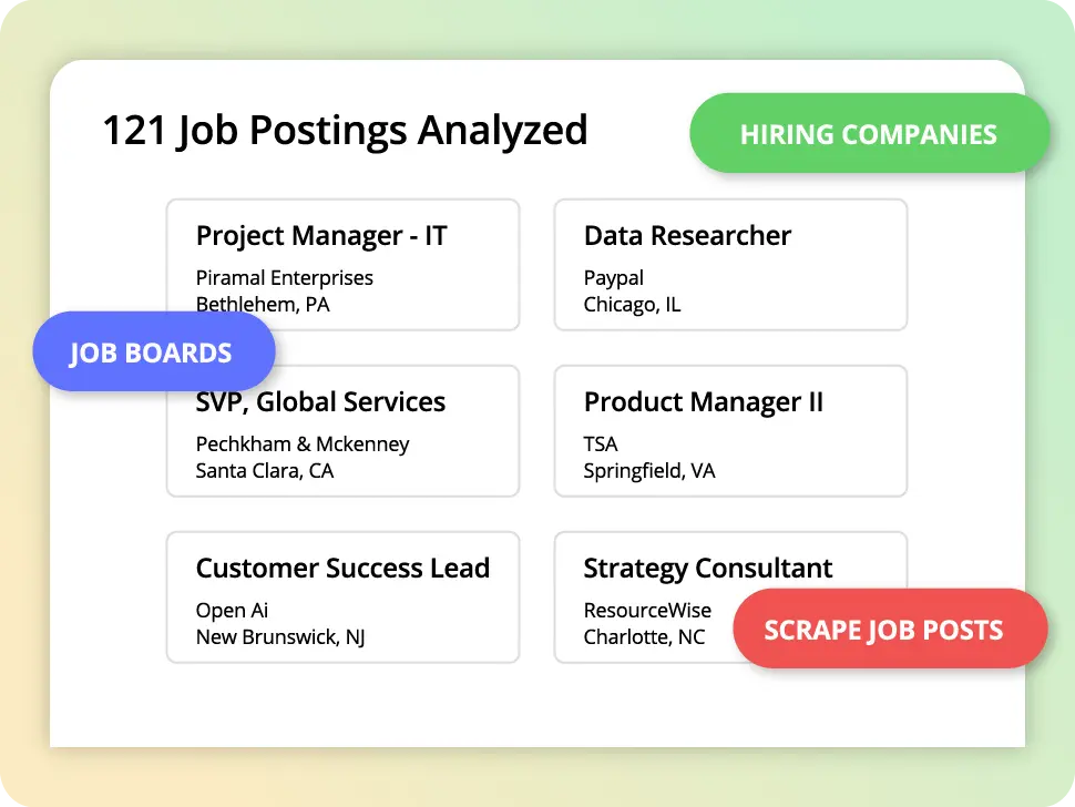 One-Click Jobs Scraper to Scrape Job Postings